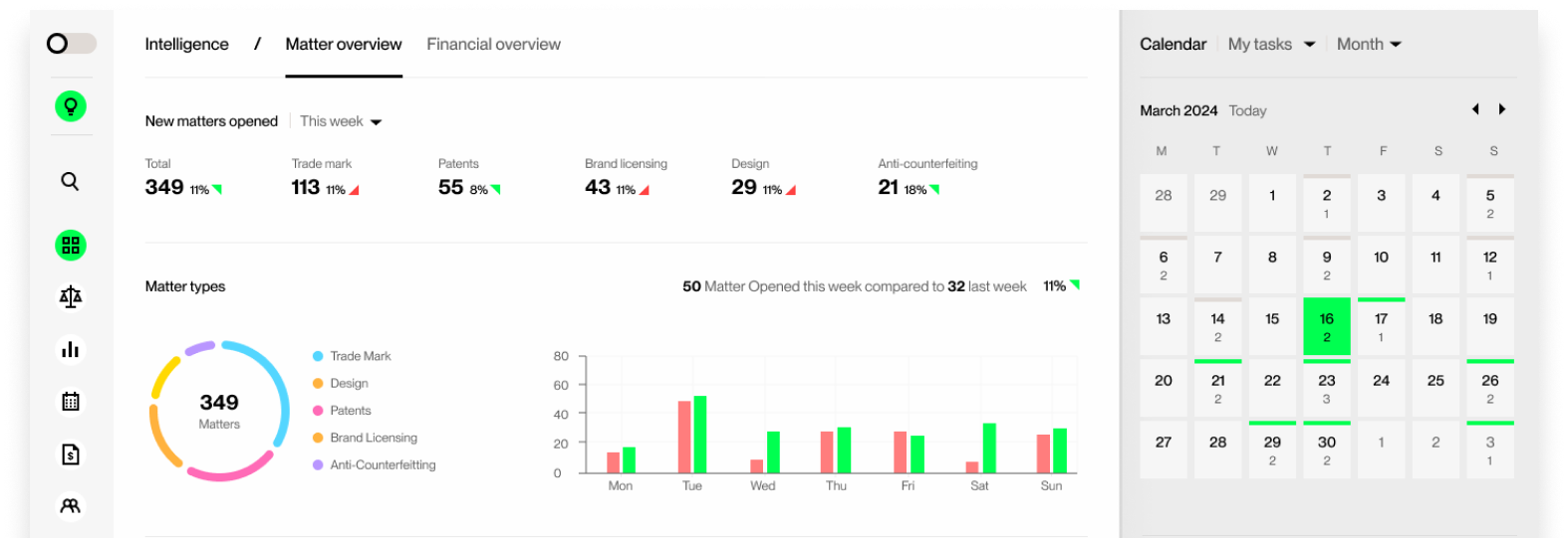 Get started today with our powerful <br/>all-in-one intangible asset management platform.